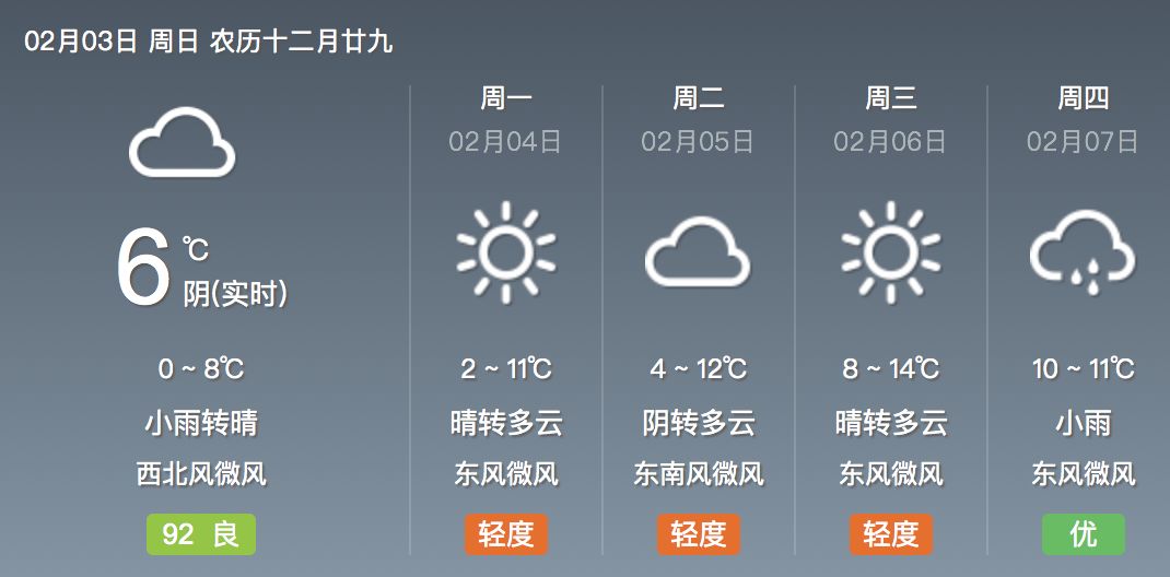 唐洋镇天气预报更新通知