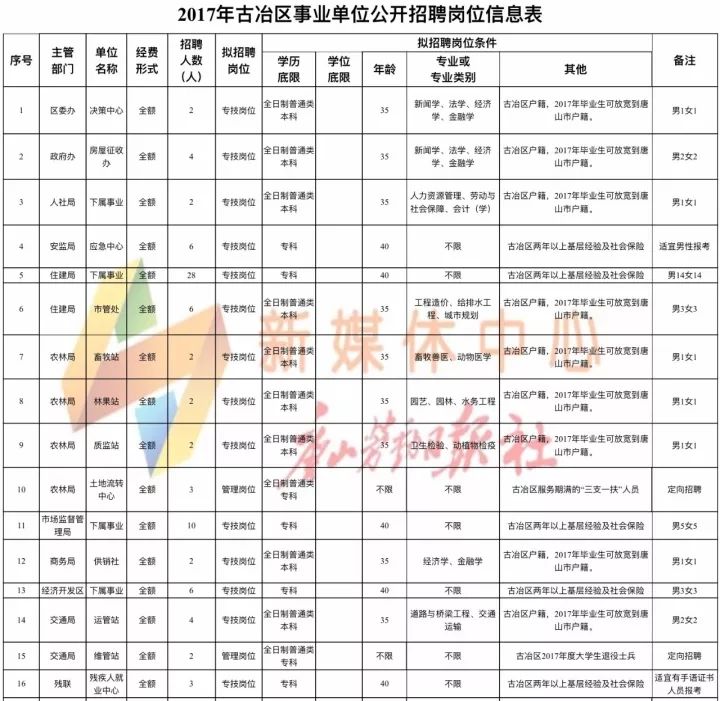 古冶区财政局最新招聘信息全面解析