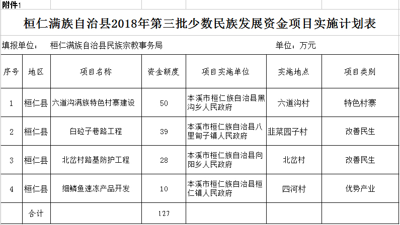 桓仁满族自治县审计局发展规划探讨与展望