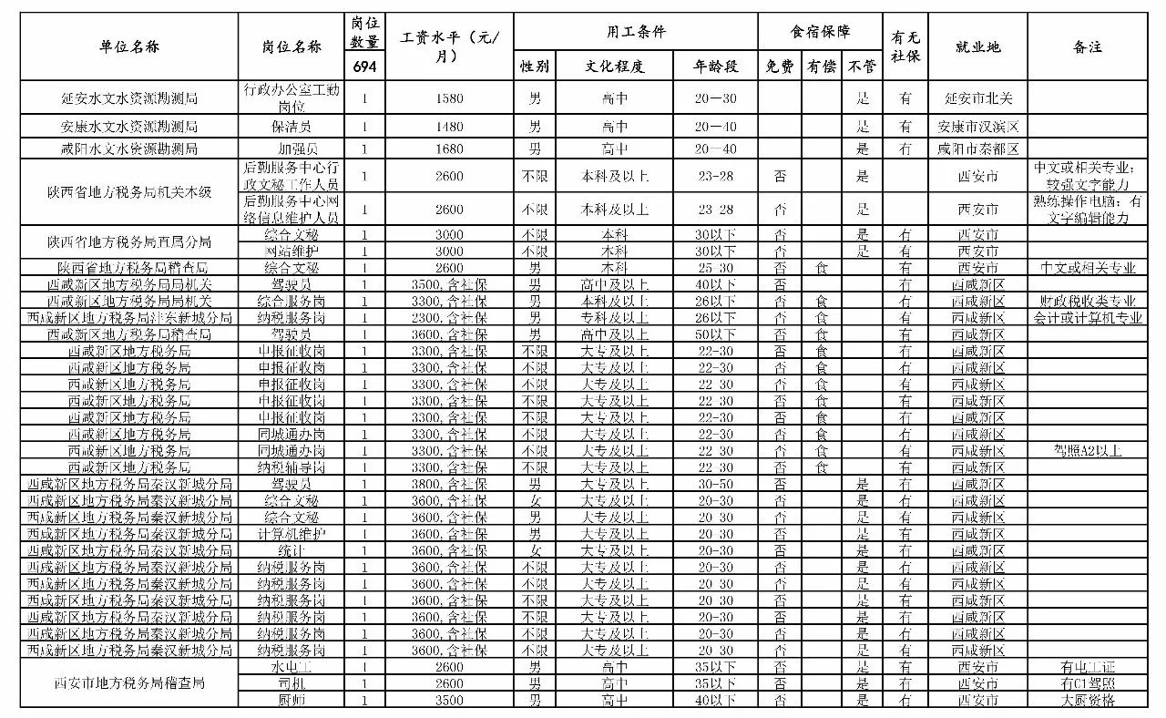 宝坻区托养福利事业单位发展规划展望