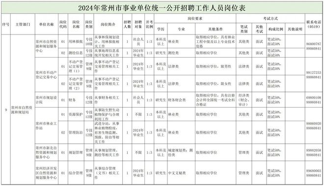 东乡县自然资源和规划局最新招聘公告概览