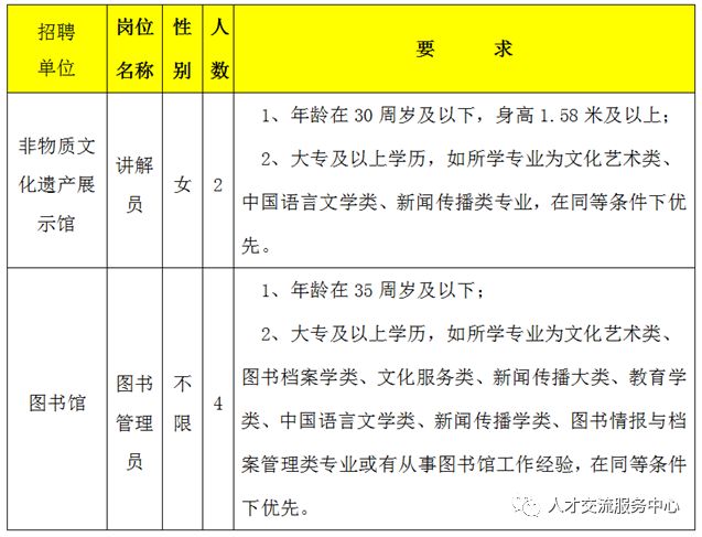 平南县图书馆最新招聘启事概览