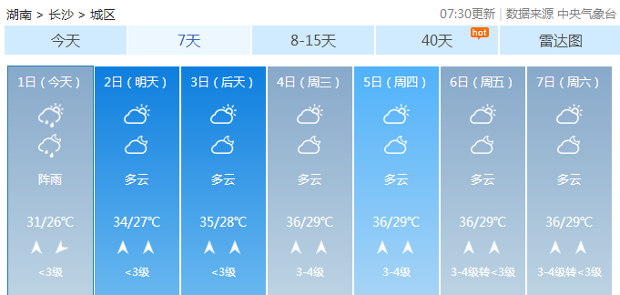 然强村最新天气预报概览