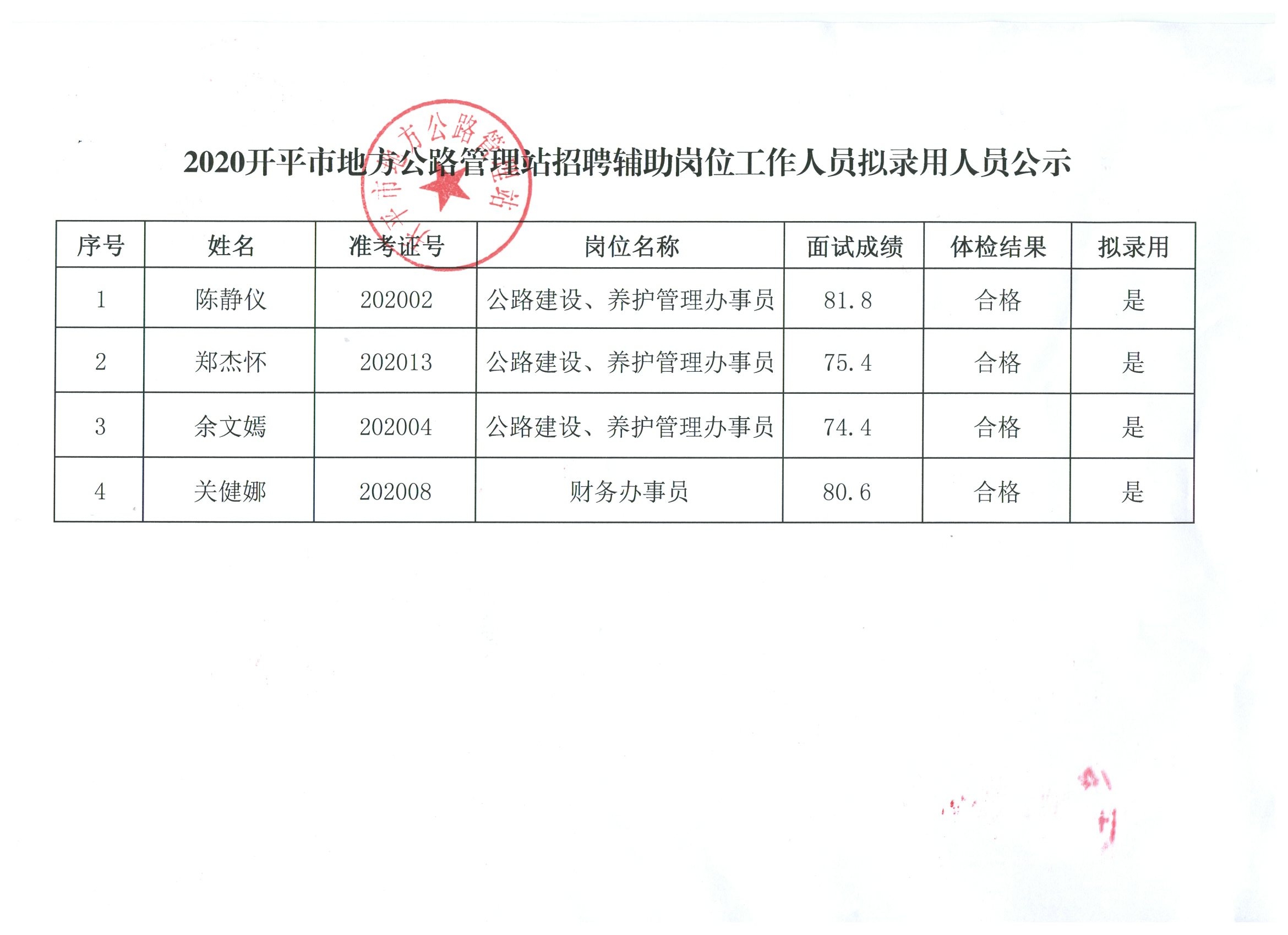 坡头区公路运输管理事业单位领导最新概况概览