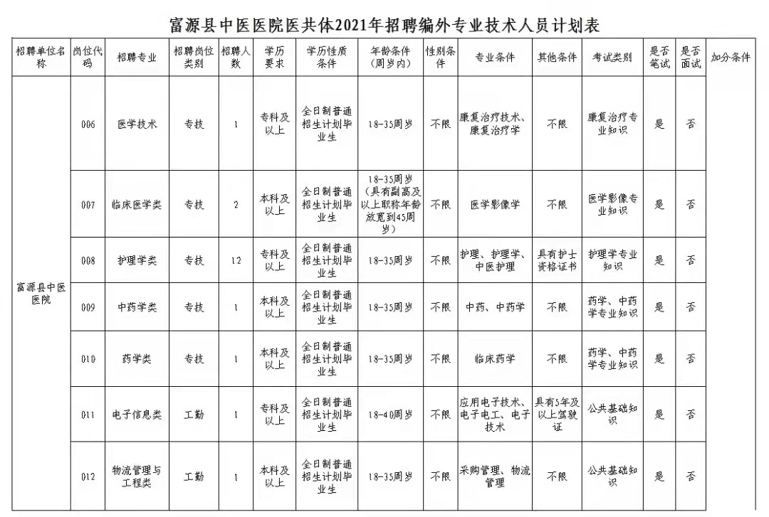 富源县剧团最新招聘信息与职业机会深度解析