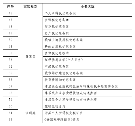 陇南市地方税务局人事任命推动税务事业新篇章