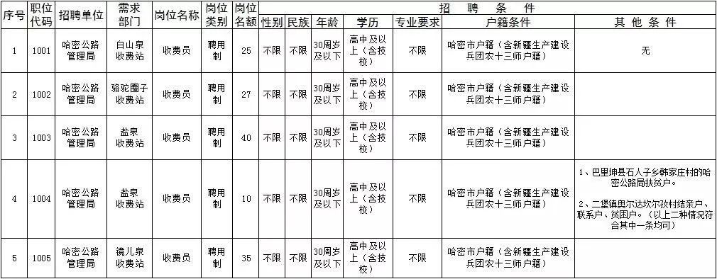 隆德县公路运输管理事业单位发展规划展望