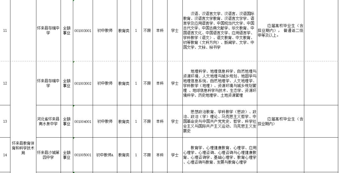 蓟县科技局招聘信息与岗位解析概览