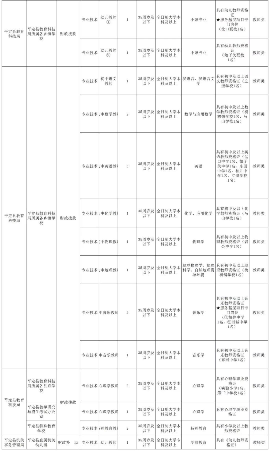 盂县市场监督管理局最新招聘概览