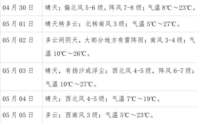 榆林乡最新天气预报通知