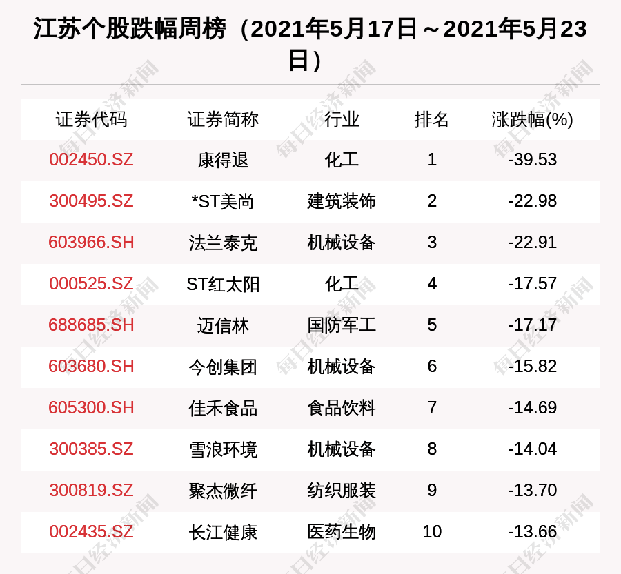 化家营村委会天气预报更新通知