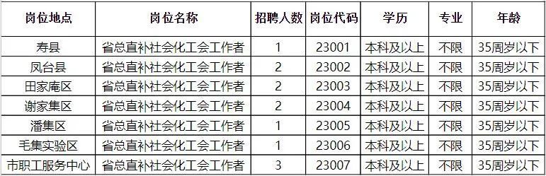 商南县县级托养福利事业单位招聘启事