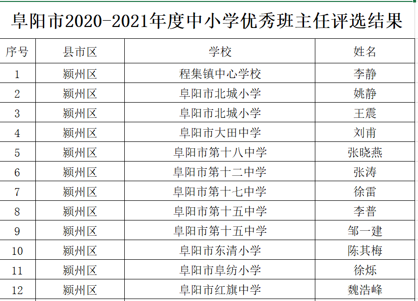 玉泉区小学人事任命揭晓，引领未来教育新篇章启动