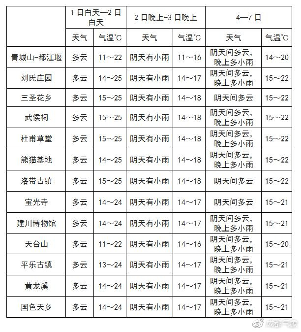 秀乃村天气预报更新通知