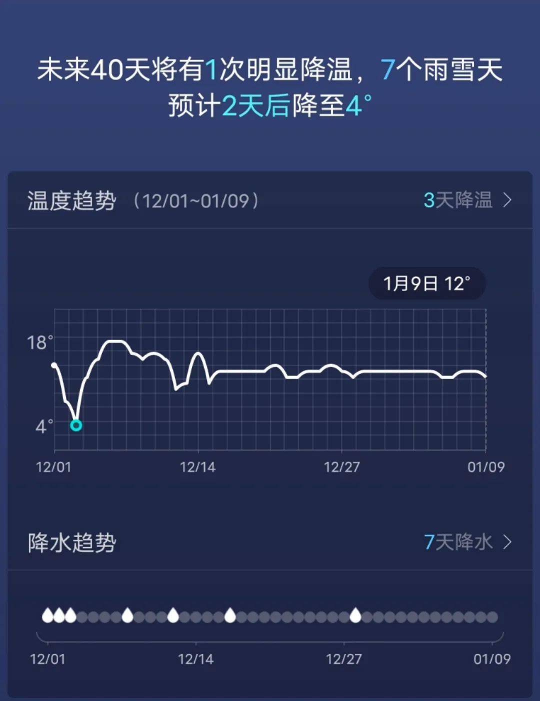 普立乡天气预报更新通知