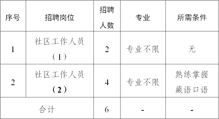 杰布多居委会最新招聘启事概览