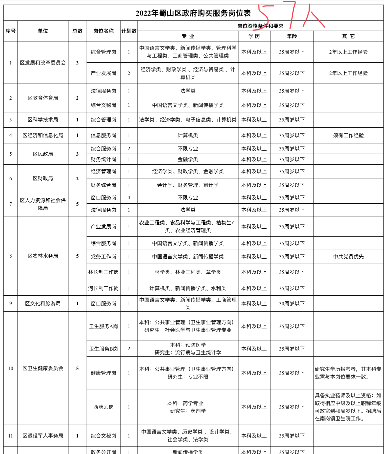 蜀山区体育馆最新招聘全览信息