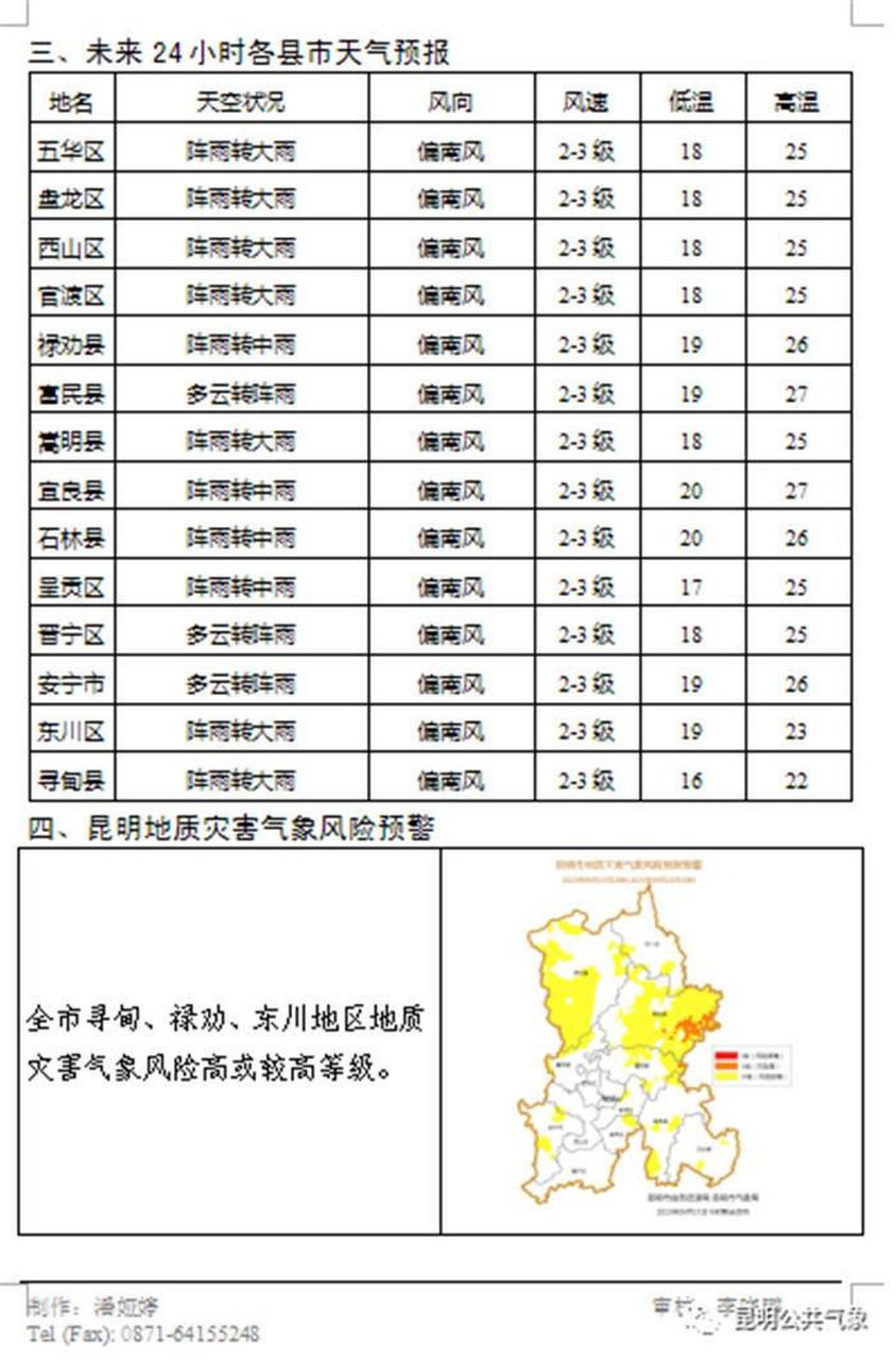 小坝子天气预报最新信息