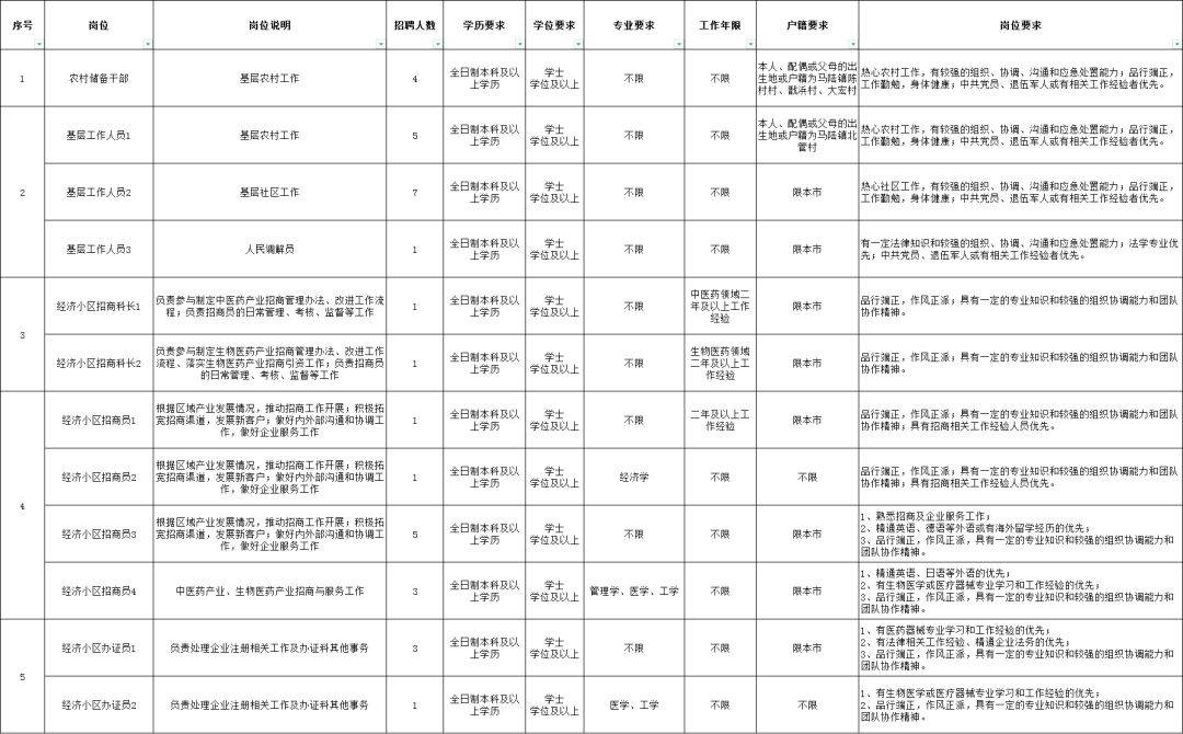 马涧镇最新招聘信息全面解析