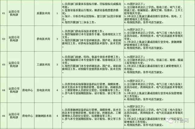 屯溪区特殊教育事业单位招聘公告及解读