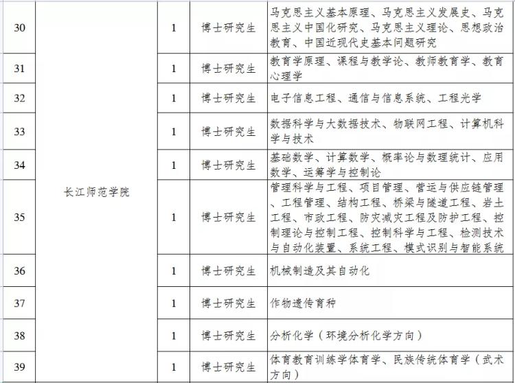 涪陵区初中最新招聘概览，职位、要求及待遇全解析