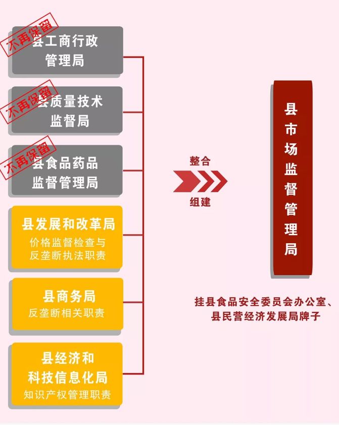 通辽市食品药品监督管理局发展规划概览