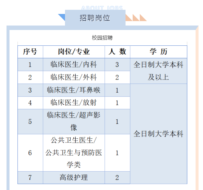 磐石市卫生健康局招聘启事，最新职位与要求概览