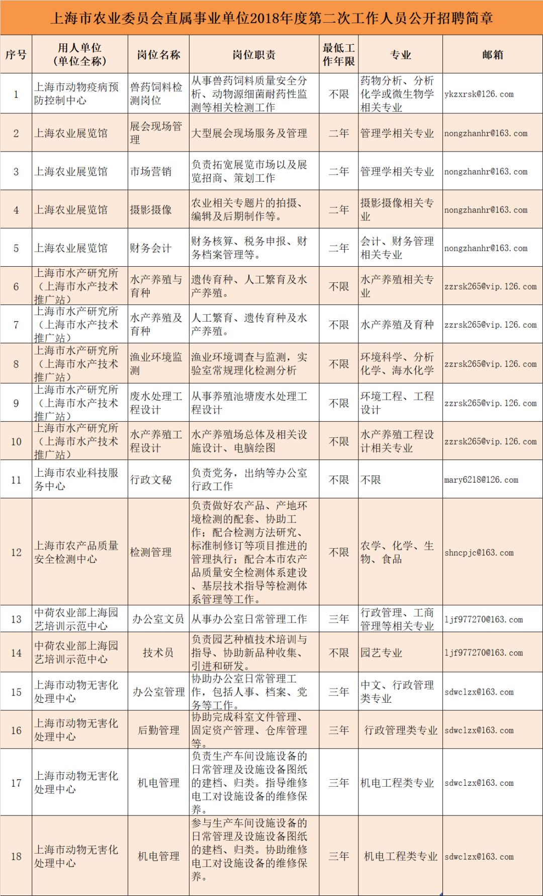 汾西县农业农村局最新招聘信息解读与概览