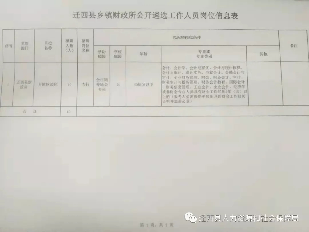 右玉县统计局最新招聘公告详解