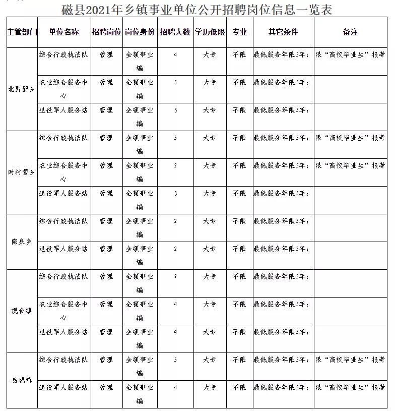 双清区民政局最新招聘信息全面解析