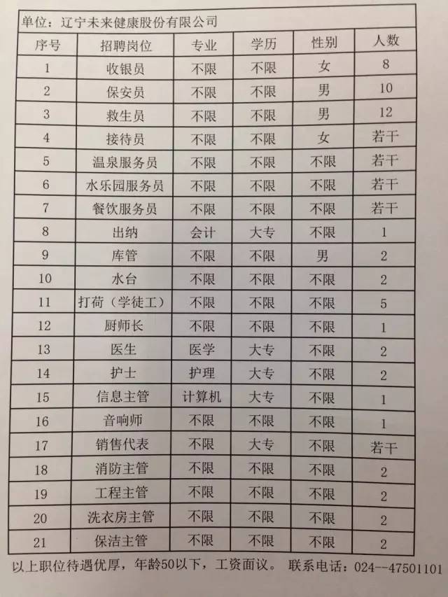 瓦房镇最新招聘信息全面解析