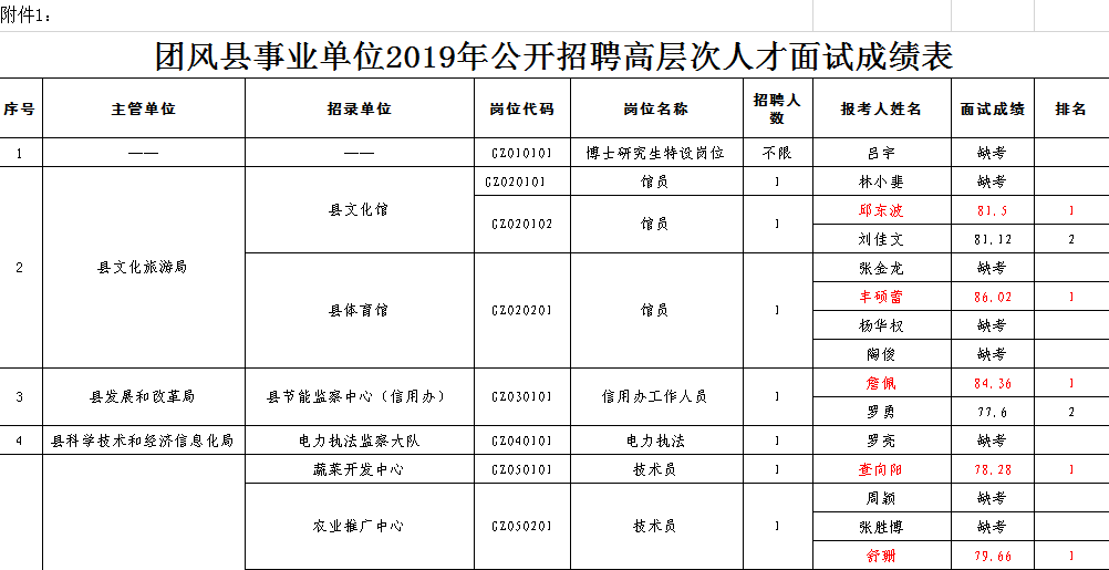 团风县康复事业单位最新招聘概览