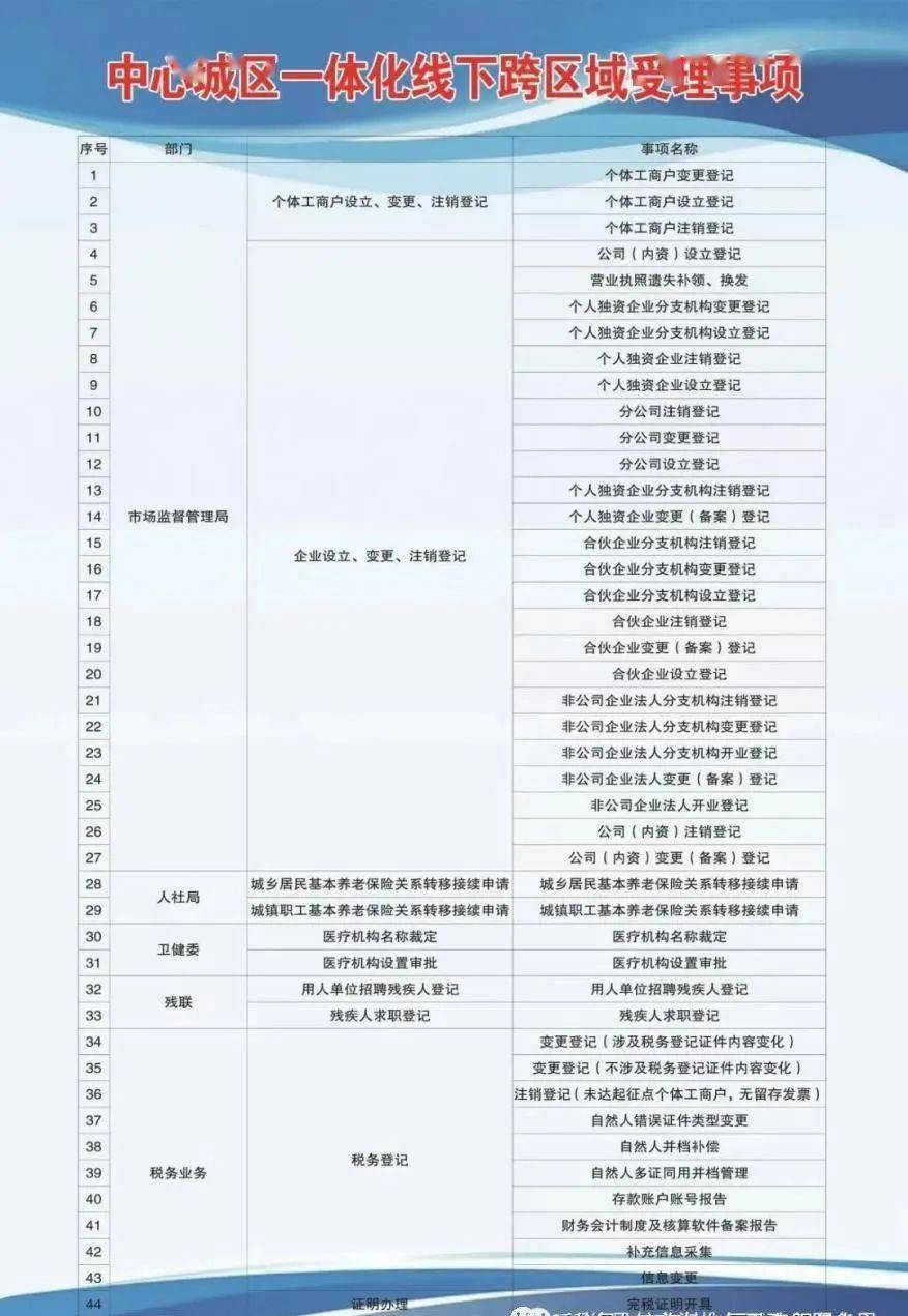 平鲁区康复事业单位发展规划展望